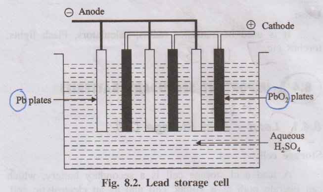 Diagram of a Lead-acid storage cell