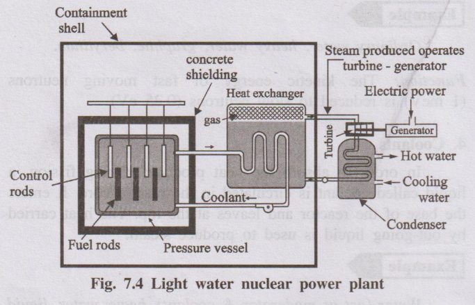 Block diagram of a light water nuclear power plant