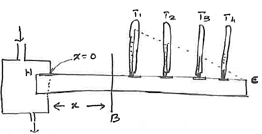 Forbe's Method Experimental Setup