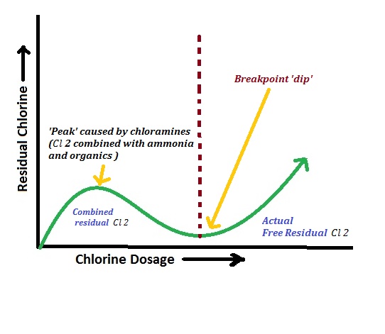 Cooling curve of a pure substance showing horizontal arrest at freezing point