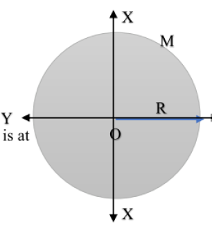 Moment of Inertia of a Disk - Tangent Perpendicular to Surface