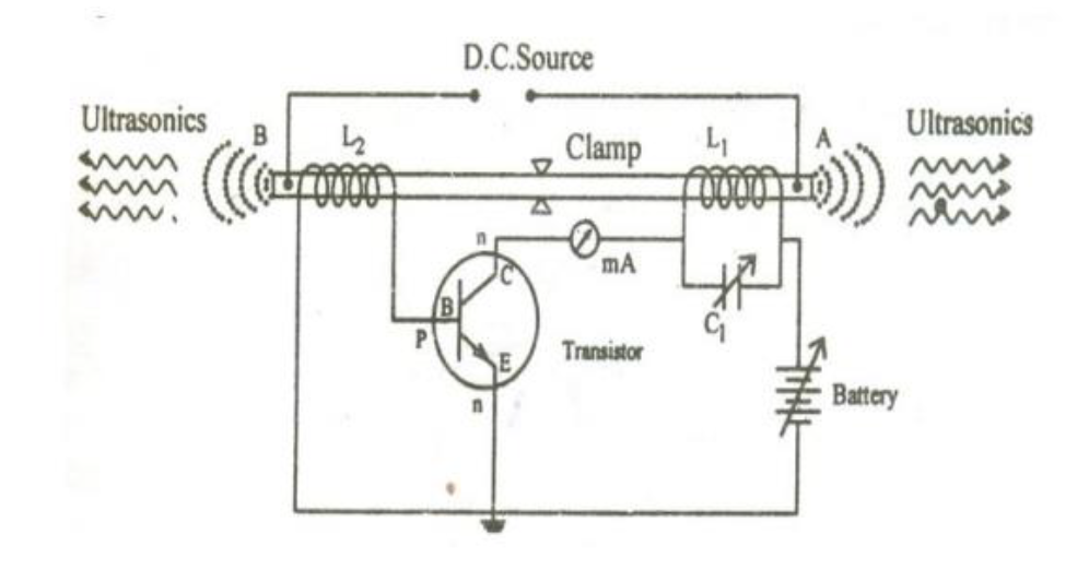 Magnetostriction Generator Circuit