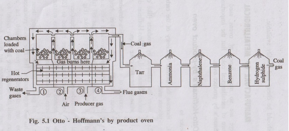 Otto-Hoffmann by-product coke oven with silica chambers and regenerators