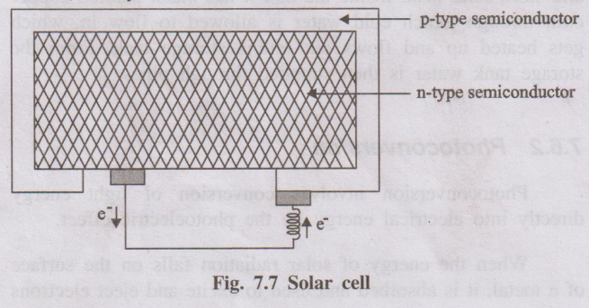Diagram of a p-n junction solar cell